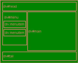 secondo esempio di layout personalizzato con fogli di stile CSS